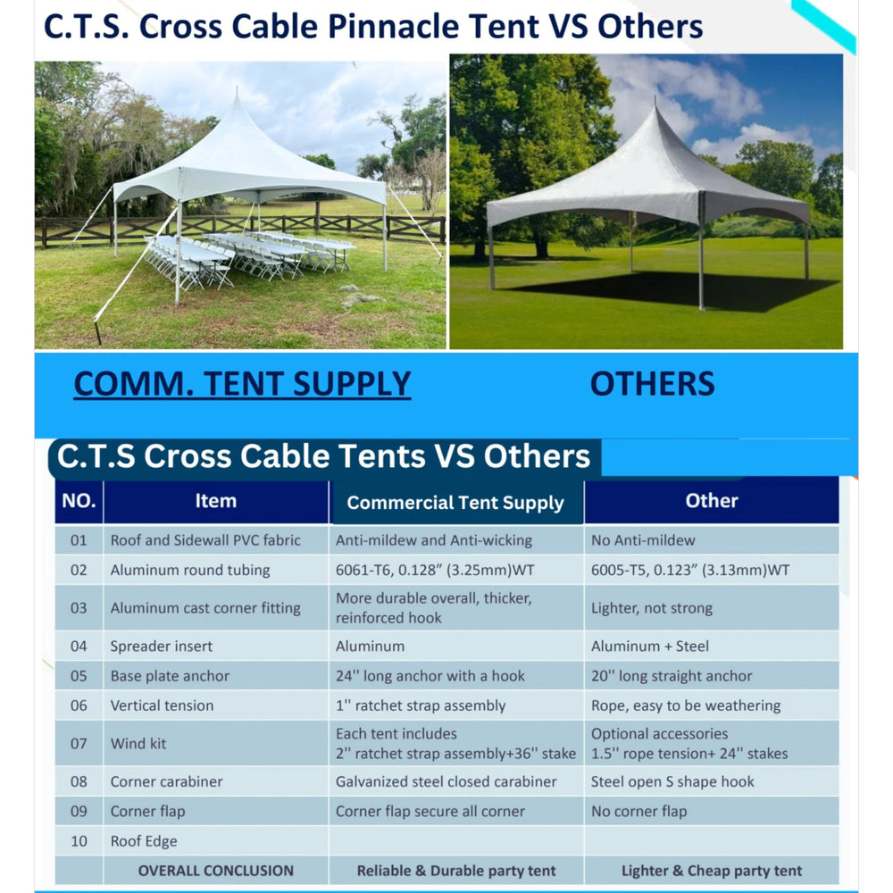 high peak simex sport tent 20' x 30' Commercial Grade High Peak Tent